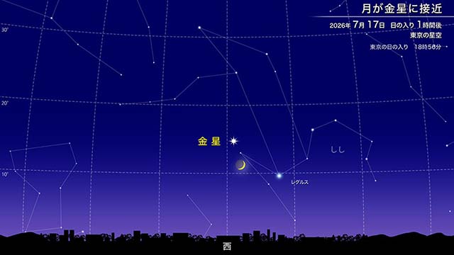 月が金星に接近（2026年7月）