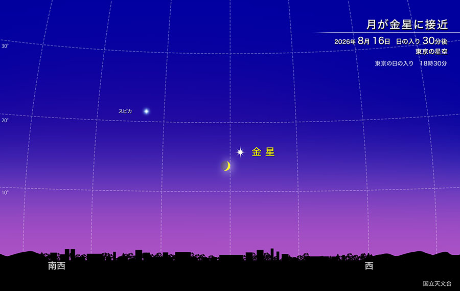 月が金星に接近 2026年8月16日 日の入30分後 東京の星空