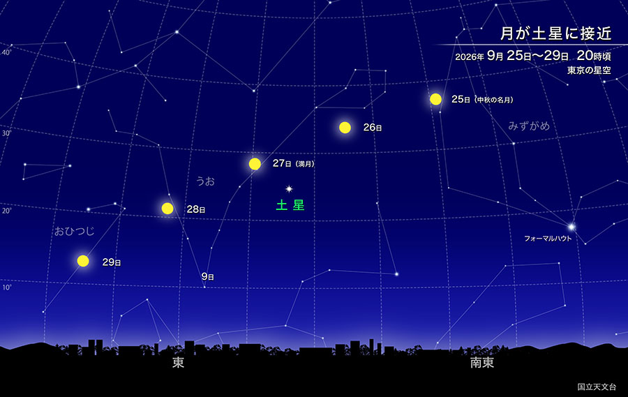 月が土星に接近 2026年9月25日～29日 20時頃 東京の星空