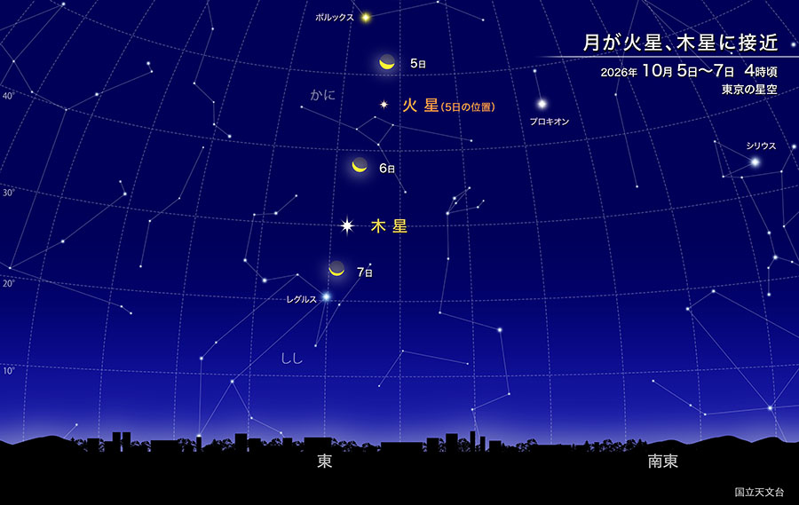 月が火星、木星に接近 2026年10月5日から7日4時頃 東京の星空