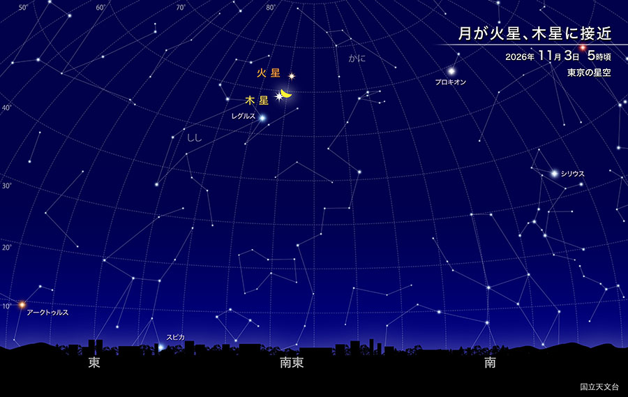 月が火星と木星に接近 2026年11月3日 5時頃 東京の星空