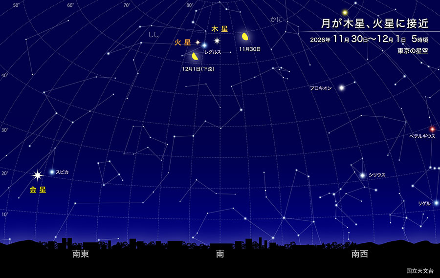 月が木星と火星に接近 2026年11月30日から12月1日 5時頃 東京の星空