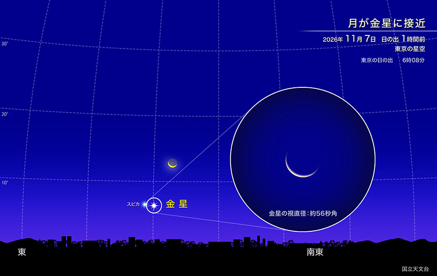 月が金星に接近 2026年11月7日 日の出1時間前 東京の星空