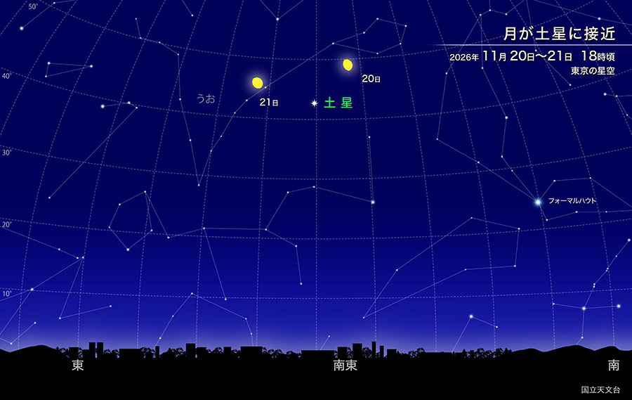 月が土星に接近 2026年11月20日から21日 18時頃 東京の星空