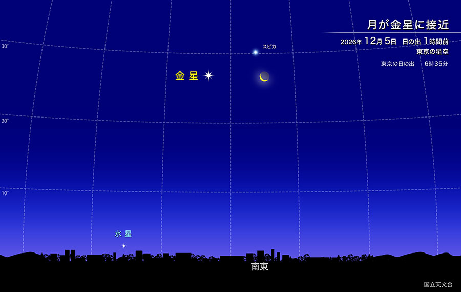 月が金星に接近 2026年 12月5日 日の出1時間前 東京の星空