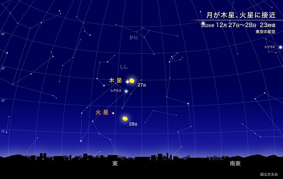 月が木星、火星に接近 2026年 12月27日から28日 23時頃 東京の星空