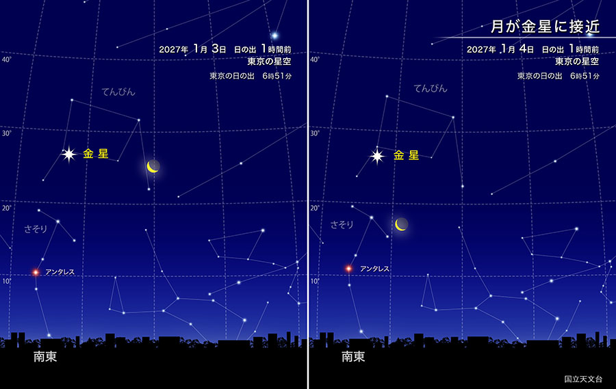 2027年1月3日、4日 日の出1時間前 東京の星空