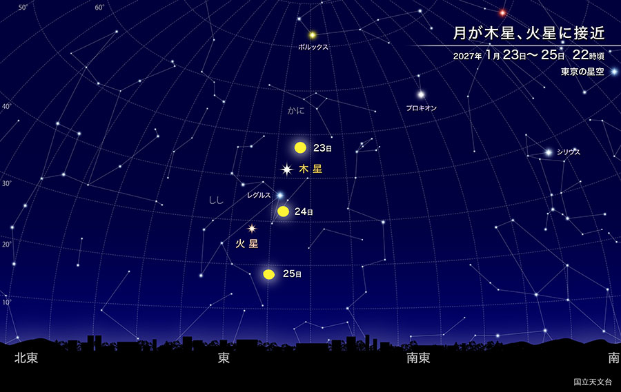 2027年1月23日から25日 22時頃 東京の星空