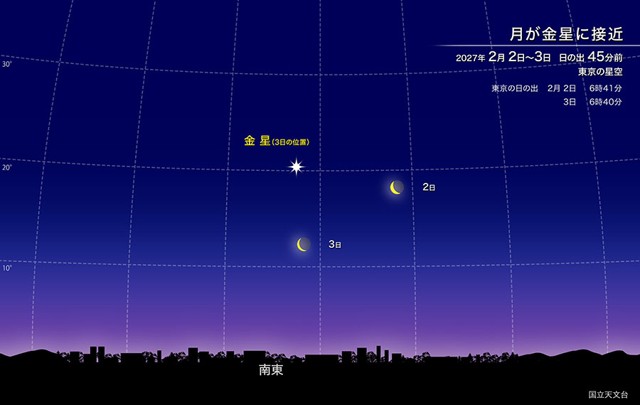 2027年2月2日～3日 日の出45分前 東京の星空