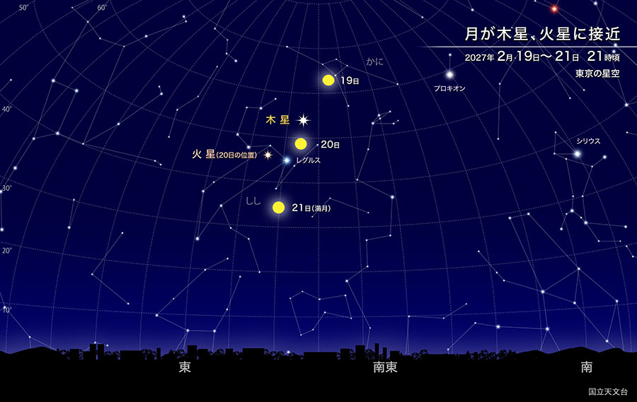 月が木星、火星に接近 2027年2月19日～21日21時頃 東京の星空