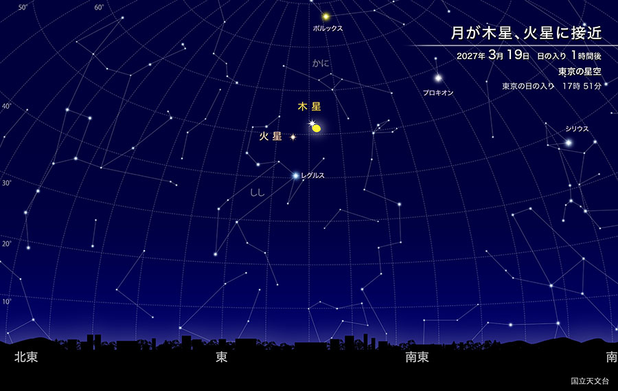 2027年3月19日 日の入り1時間後 東京の星空