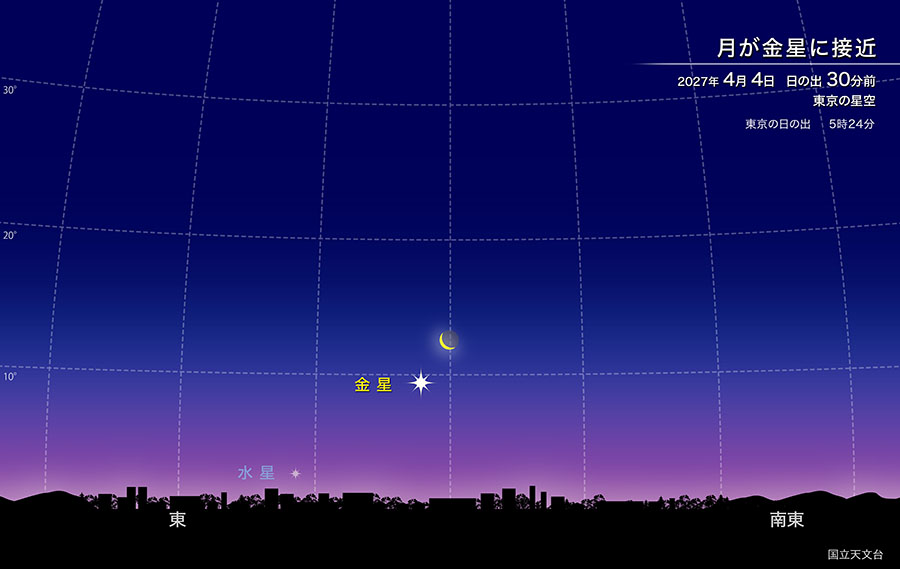 2027年4月4日 日の出30分前 東京の星空