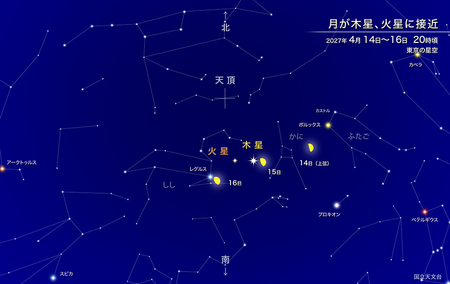 2027年4月14日～16日 20時頃 東京の星空