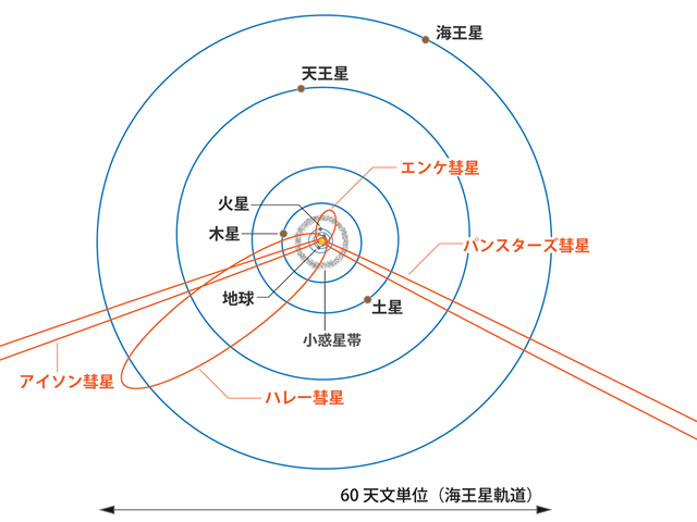 彗星 国立天文台 Naoj