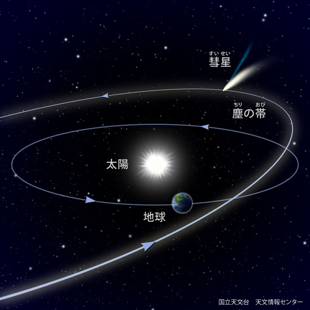 引用　彗星の軌道　国立天文台