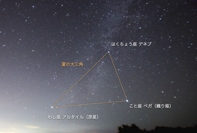 ベガとアルタイルとデネブが夏の大三角を形作っている図