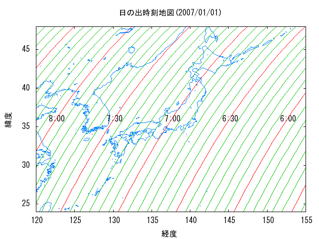 質問1 11 札幌よりも京都のほうが日の出が早くなることがあるのはなぜ 札幌よりも京都のほうが日の入が早くなることがあるのはなぜ 国立天文台 Naoj