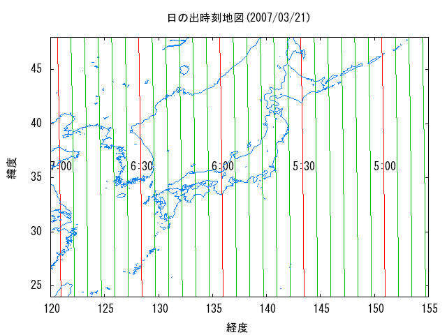 質問1 11 札幌よりも京都のほうが日の出が早くなることがあるのはなぜ 札幌よりも京都のほうが日の入が早くなることがあるのはなぜ 国立天文台 Naoj