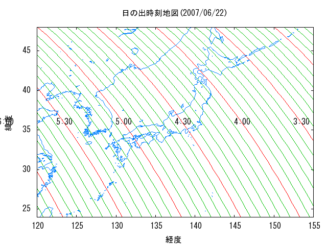 質問1 11 札幌よりも京都のほうが日の出が早くなることがあるのはなぜ 札幌よりも京都のほうが日の入が早くなることがあるのはなぜ 国立天文台 Naoj