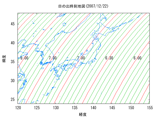 質問1 11 札幌よりも京都のほうが日の出が早くなることがあるのはなぜ 札幌よりも京都のほうが日の入が早くなることがあるのはなぜ 国立天文台 Naoj