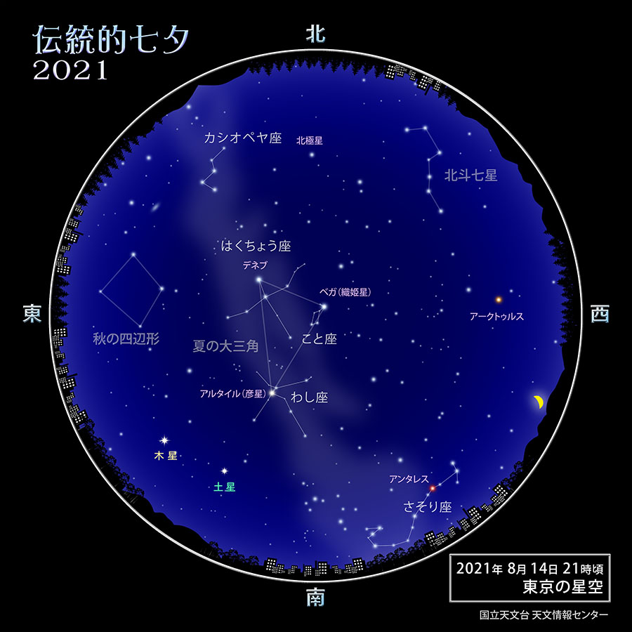 七夕星の季節に天の川をのぞいて 前編 国立天文台 Naoj