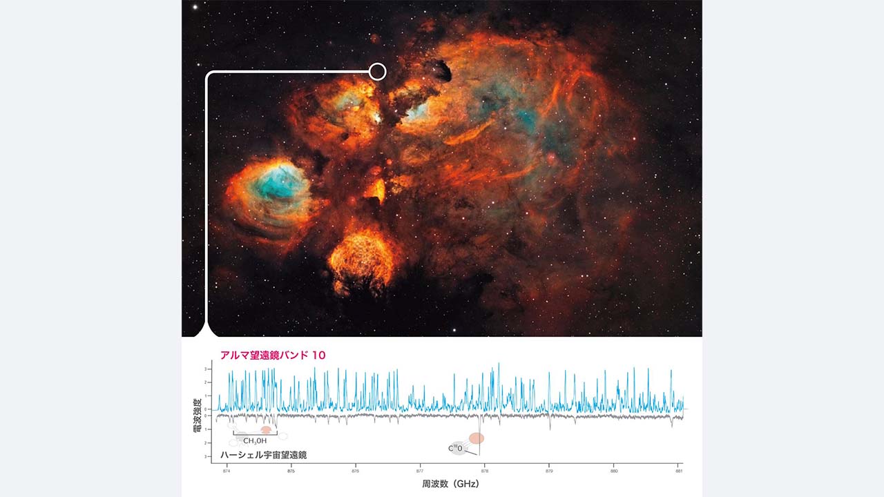 図7：巨大赤ちゃん星「NGC 6334I」の周りでとらえられた分子輝線