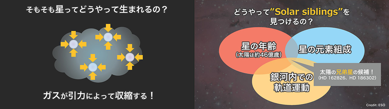 定例観望会の解説資料から