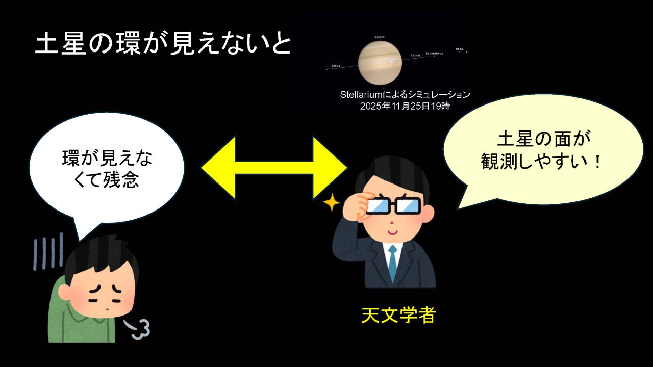 土星の環が見えないことにがっかりする人と、表面が観測しやすいと目を光らせる天文学者のイラスト。定例観望会資料から