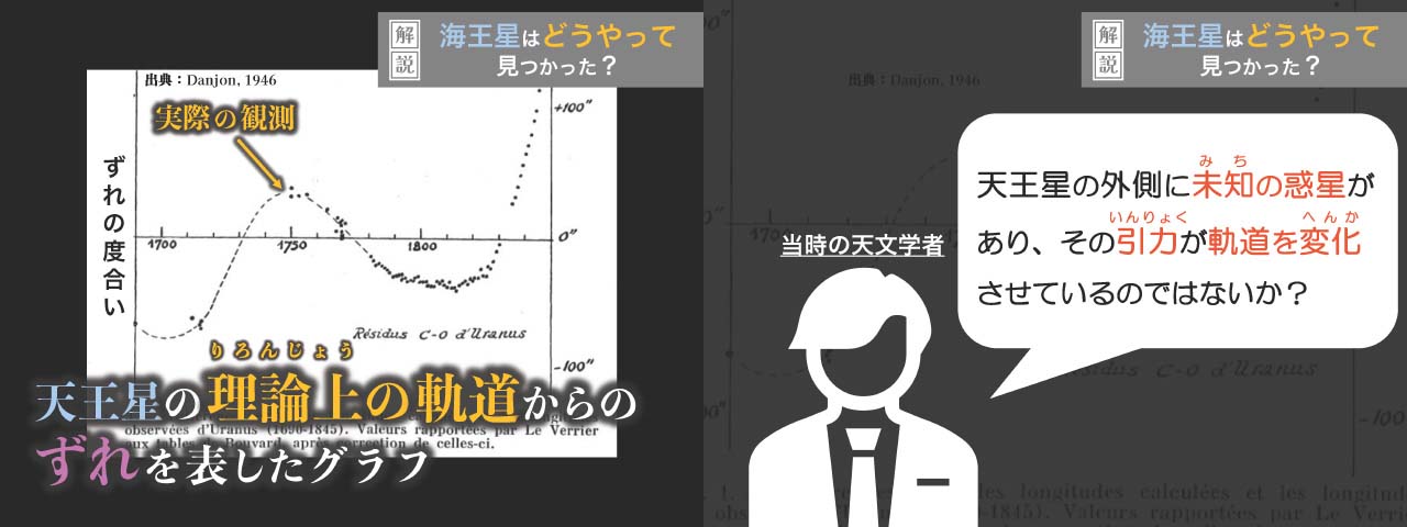 天王星の理論上の軌道からのずれを表したグラフの入った定例観望会資料