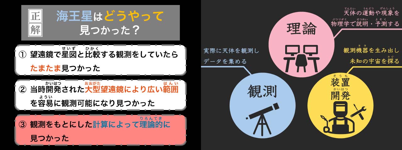 海王星はどうやって見つかったかを説明する定例観望会資料