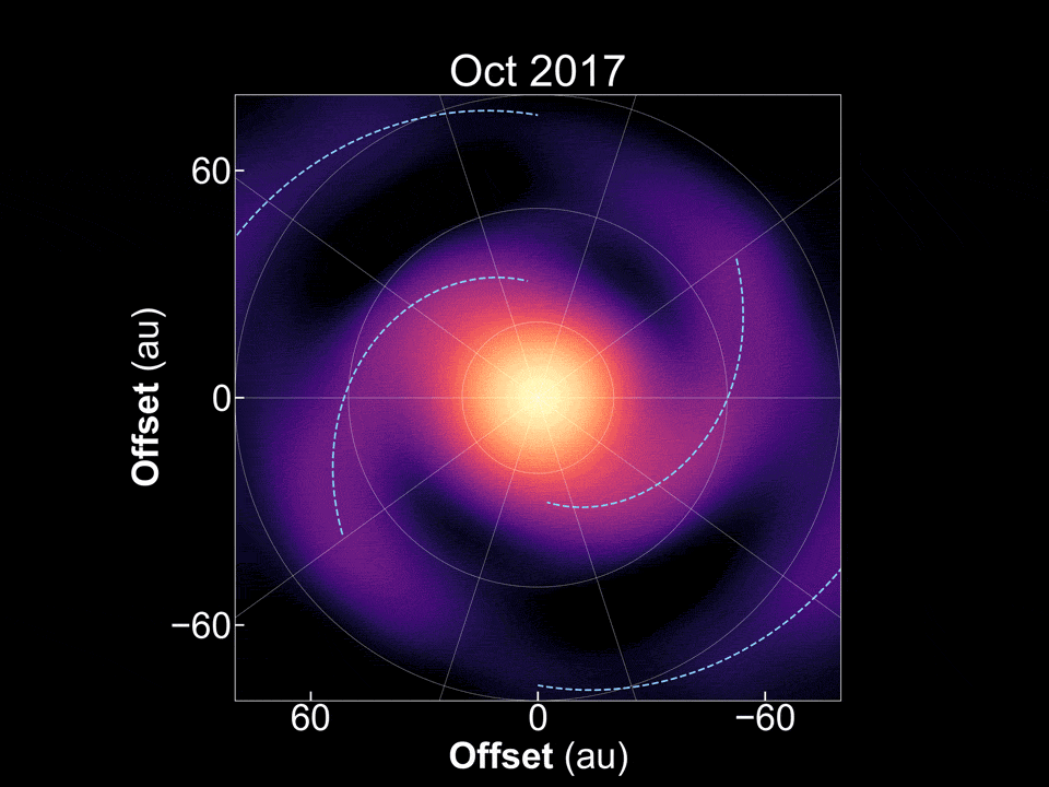 アルマ望遠鏡の観測で捉えた、原始惑星系円盤の渦巻き状の構造がダイナミックに変化している様子