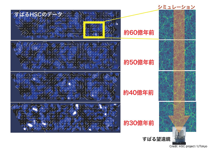 ばる望遠鏡とHSCが解明したダークマターの3次元分布