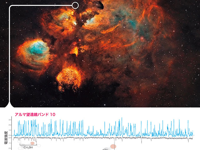 ハッブル宇宙望遠鏡が撮影した「猫の手星雲」と、その一角（NGC 6334I）で捉えられた分子輝線