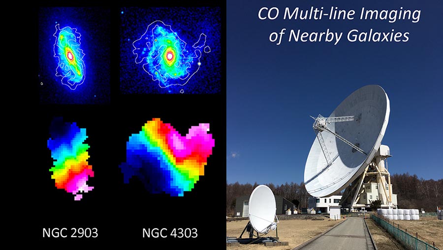 左：棒渦巻銀河NGC 2903とNGC 4303銀河の観測例。右：野辺山宇宙電波観測所の45メートル電波望遠鏡。