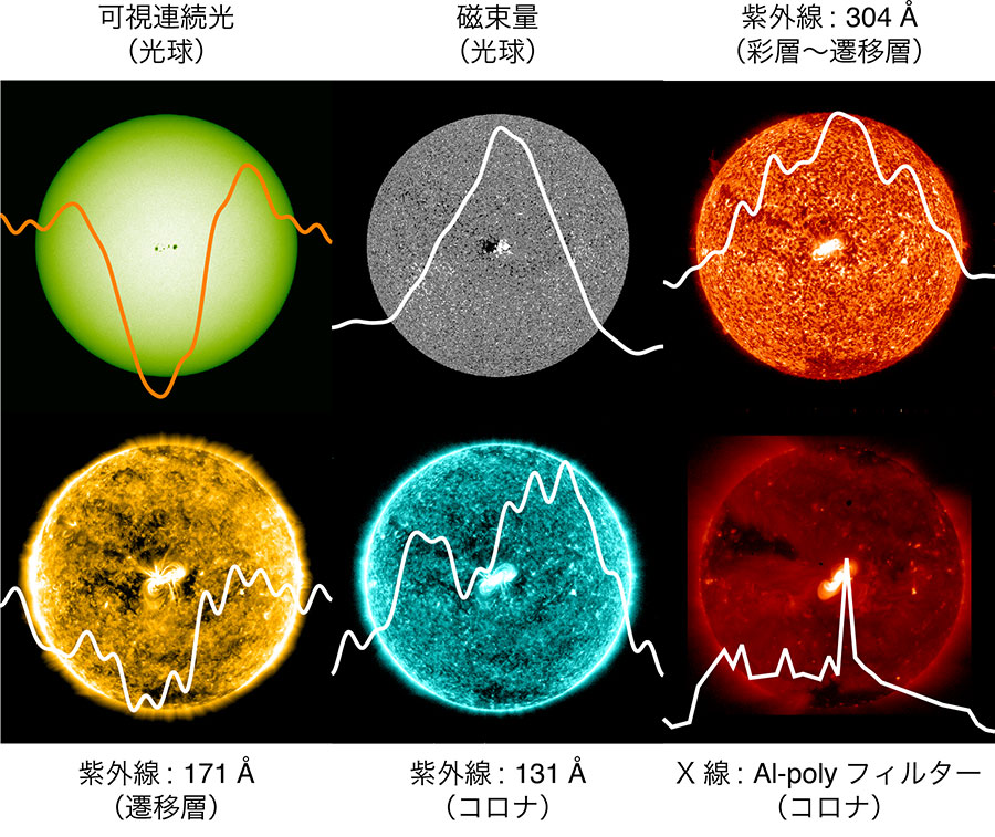 遠くの恒星のように太陽を研究 国立天文台 Naoj