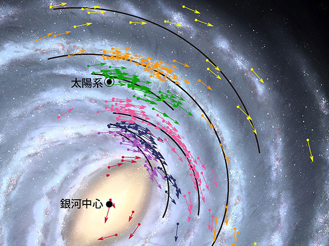 VERAを含む位置天文観測で得られた224天体の位置と速度の分布を、天の川銀河の渦巻構造の想像図に重ねた図
