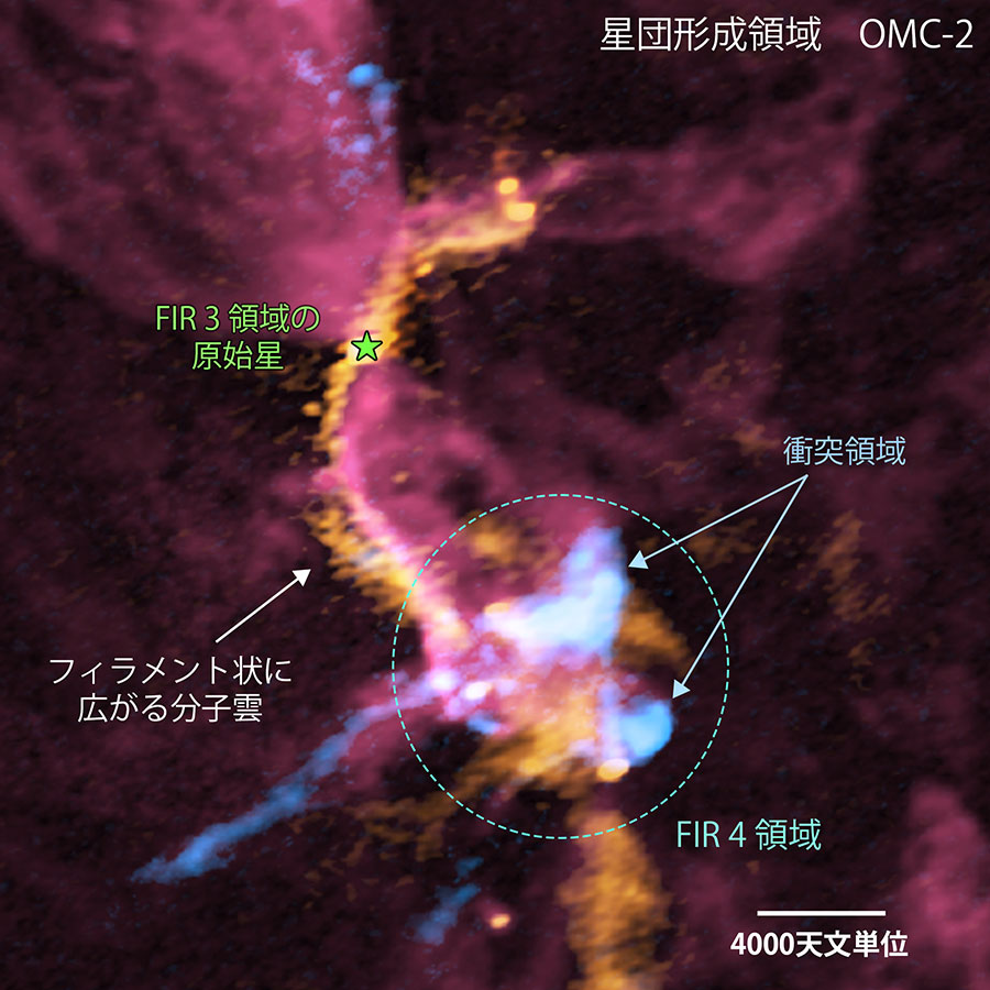 アルマ望遠鏡で観測したオリオン座方向にある星団が形成されている領域(FIR 3、FIR 4)とその周辺