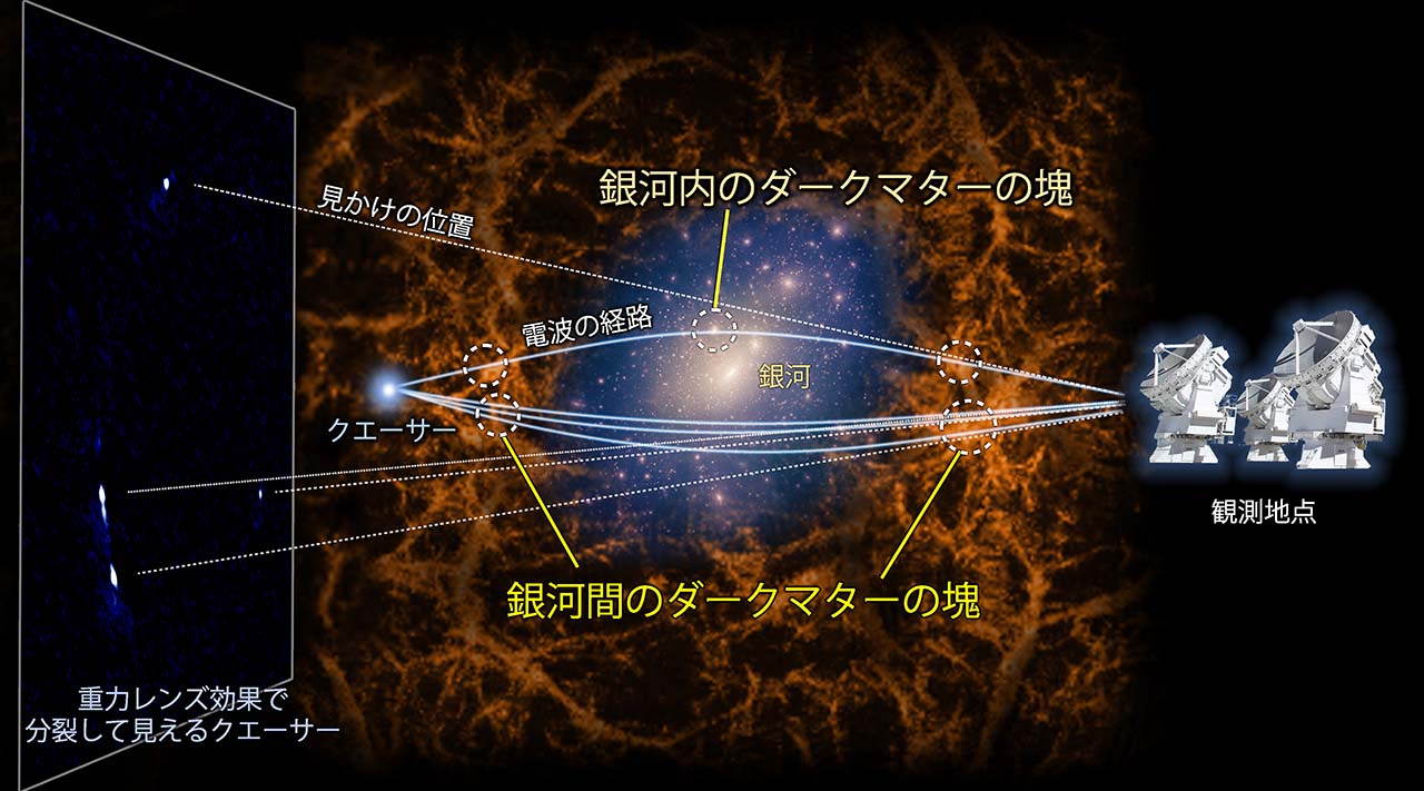 今回の観測の概念図