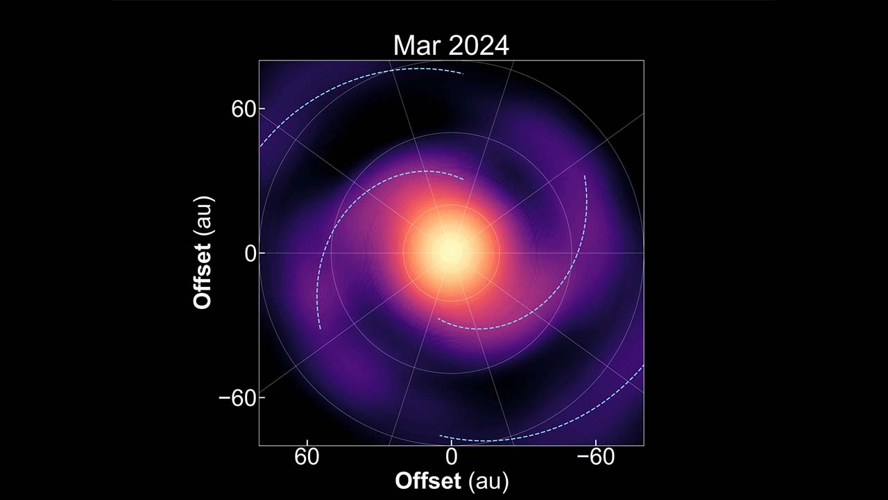アルマ望遠鏡の観測で捉えた、原始惑星系円盤の渦巻き状の構造がダイナミックに変化している様子