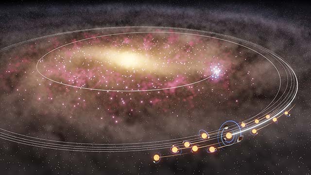 太陽系と太陽そっくりの星たちの大移動のイメージ