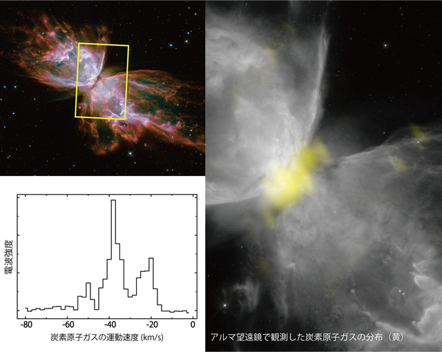 アルマ望遠鏡が観測したNGC 6302中心部の中性炭素原子の分布と、ハッブル宇宙望遠鏡が可視光で観測したNGC 6302