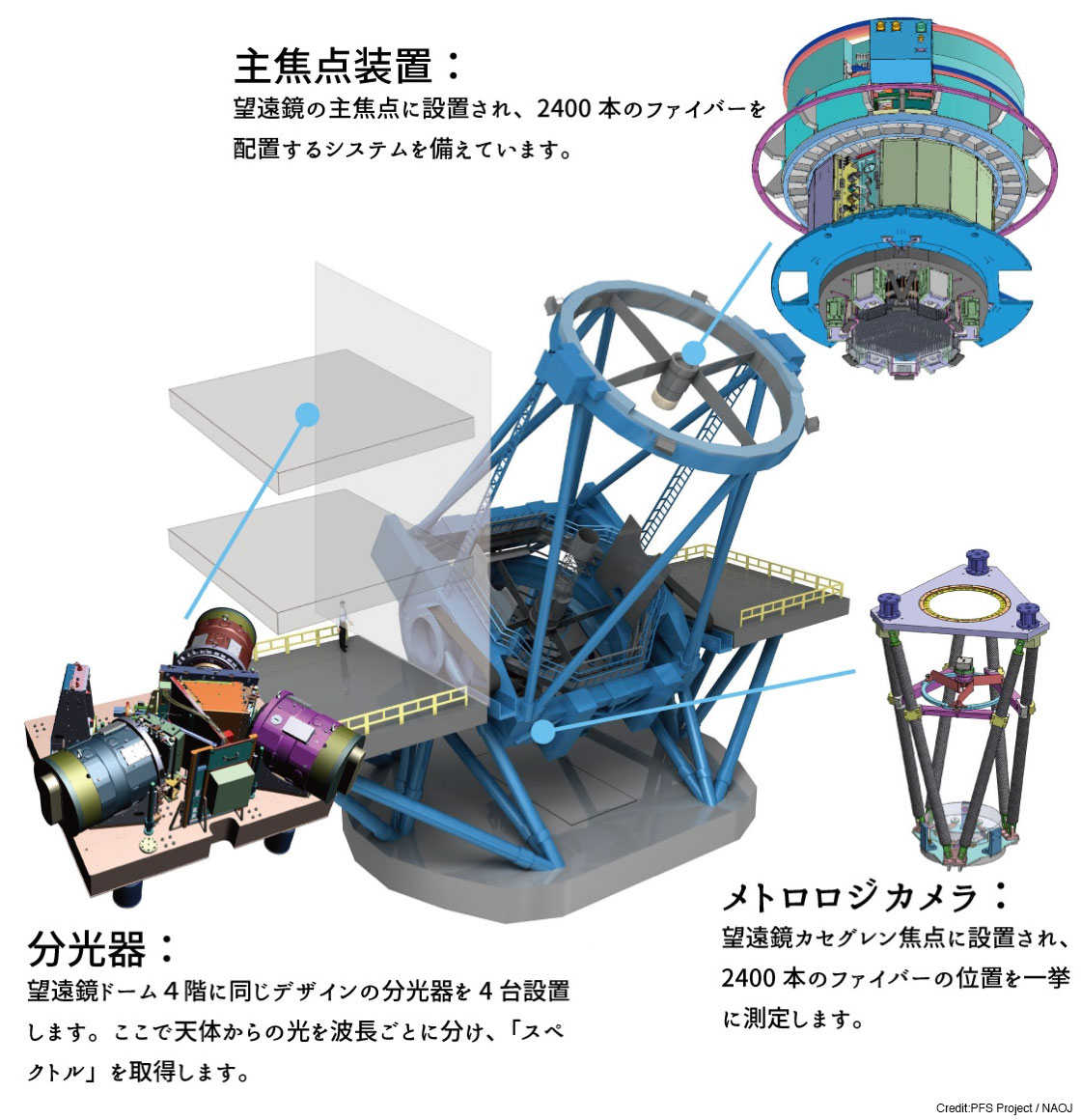 図：PFSの概念図