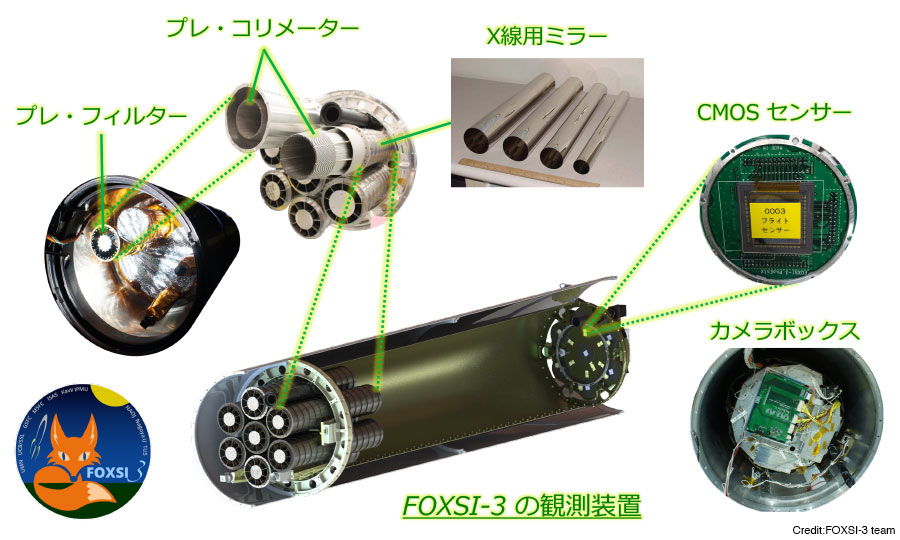 図：FOXSI-3の軟X線観測装置