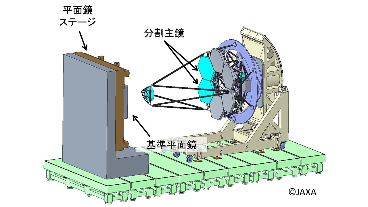 大口径光学アンテナ（光学望遠鏡）の機能実証モデルを用いた光学試験のイメージ図