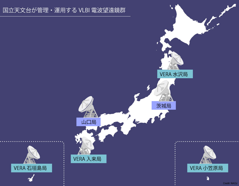 日本の電波望遠鏡一覧