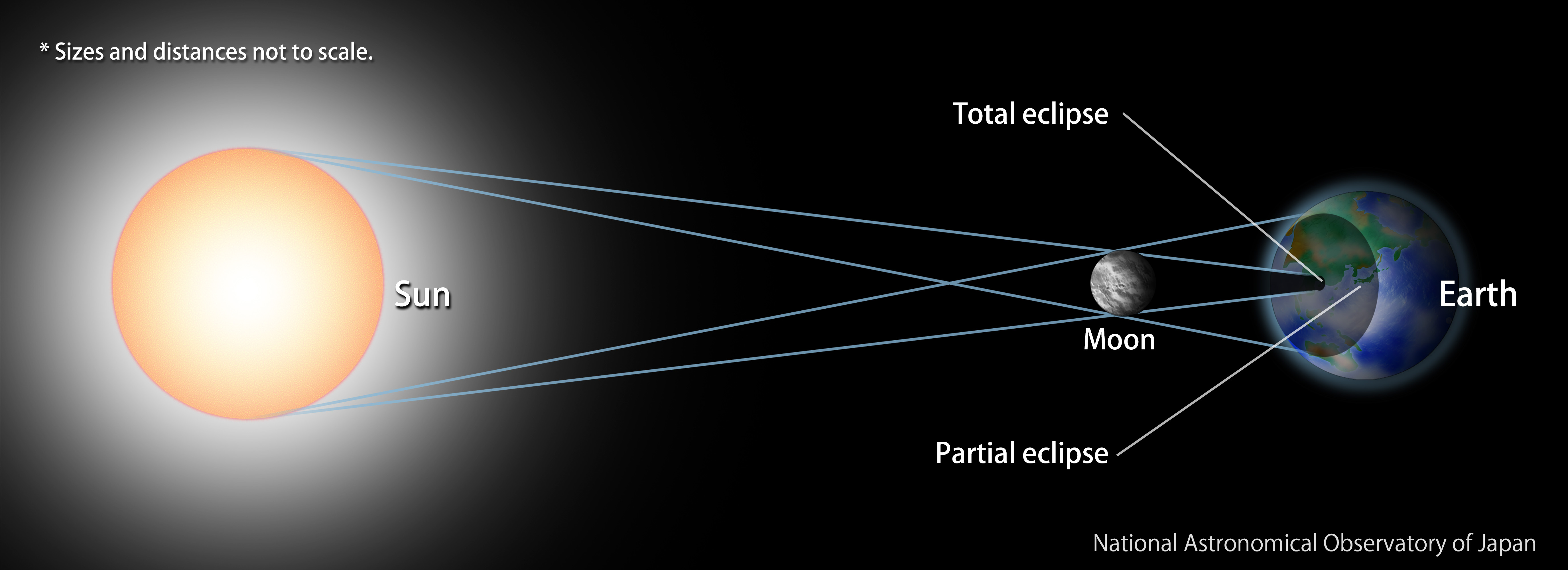 March 9, 2016, Partial Eclipse Visible Throughout Japan ... solar eclipse 2017 diagram 