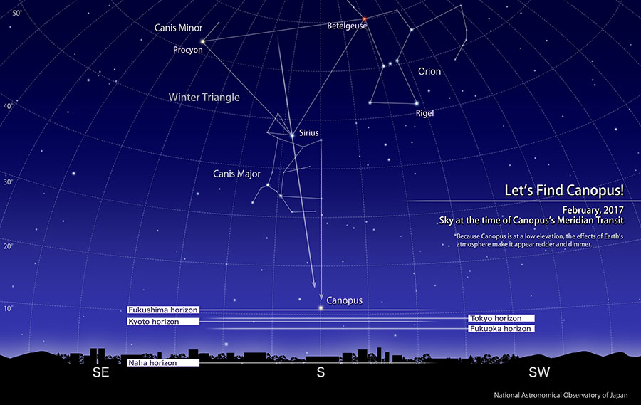 February, 2017, Sky time of Canopus’s Meridian Transit