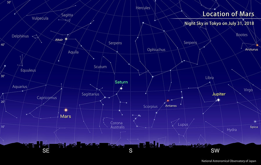 Mars’s location