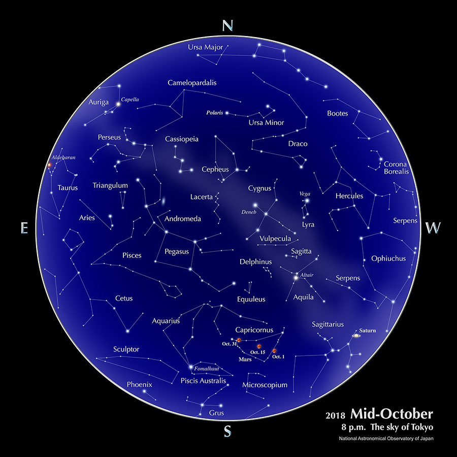The Sky Of Tokyo Calendar Planets October 2018 NAOJ National