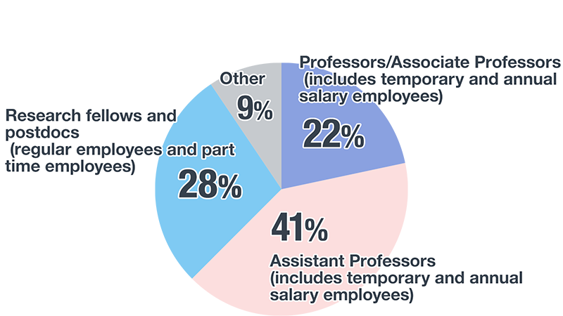 Next Position after the NAOJ fellowship